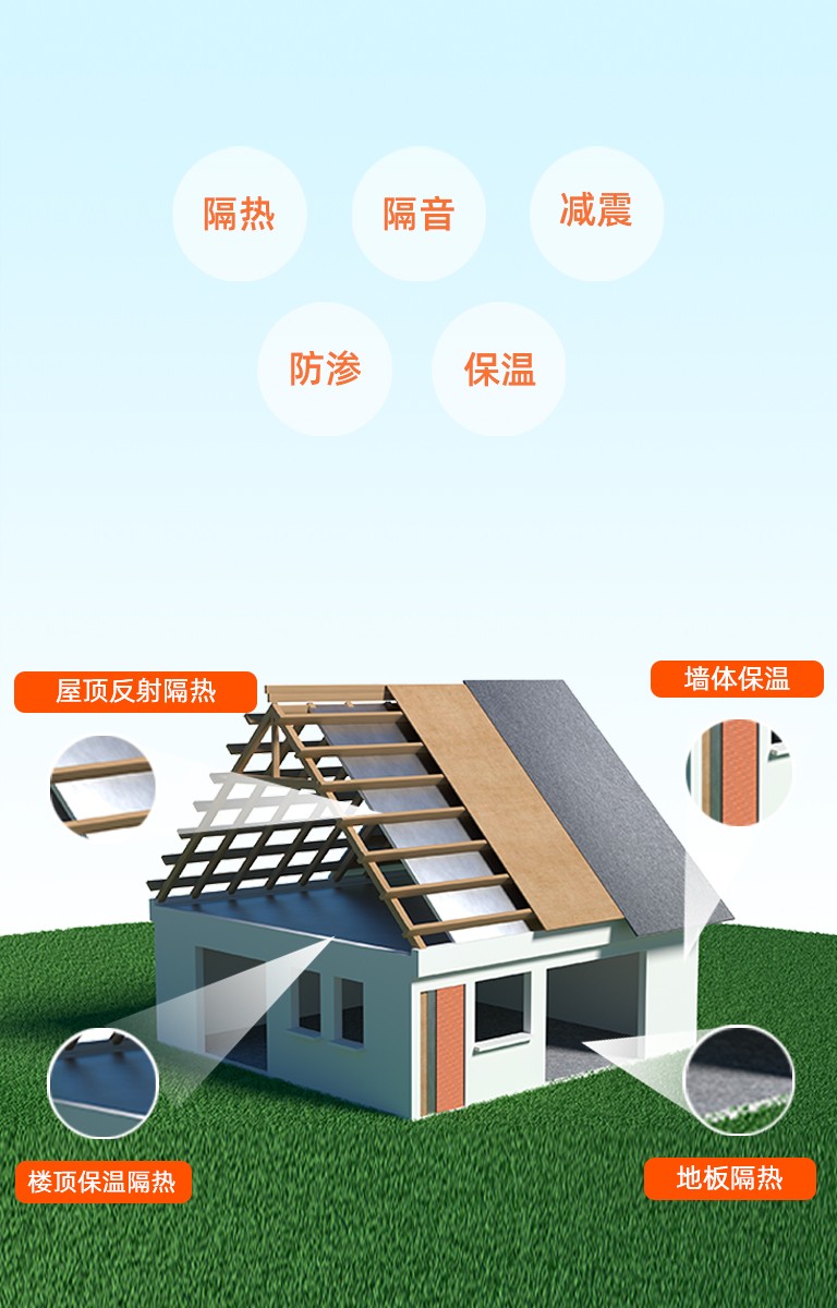 品質生活 綠色裝修